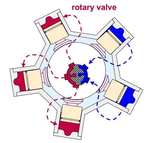 曲轴连杆式低速大扭矩马达结构探讨