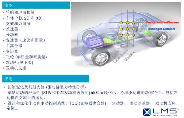 工程机械---AMESim_Solution_for_动力传动--