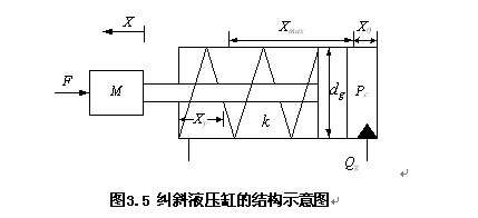 液压缸AMESim模型搭建