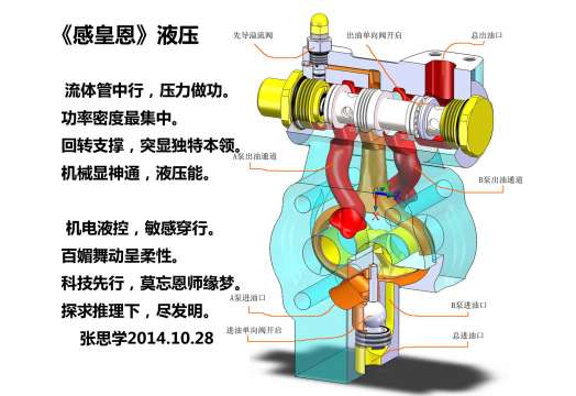 《感皇恩》液压