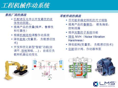 AMESim运用在工程机械上成功案例之一