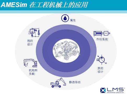 AMESim运用在工程机械上成功案例之一