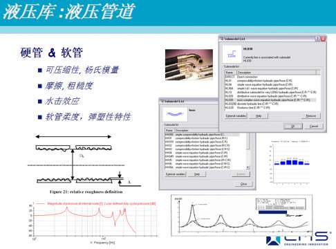 AMESim运用在工程机械上成功案例之一
