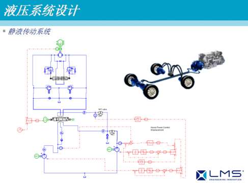 AMESim运用在工程机械上成功案例之一