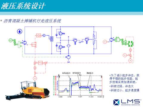 AMESim运用在工程机械上成功案例之一