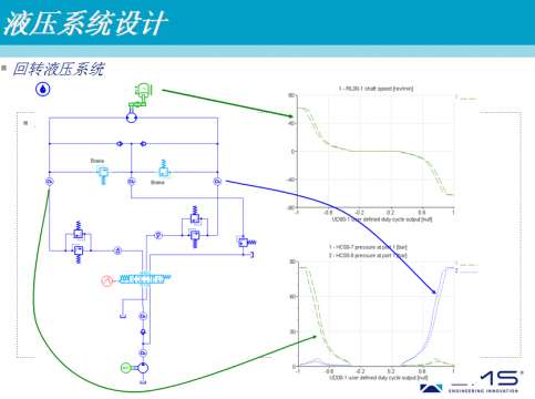 AMESim运用在工程机械上成功案例之一