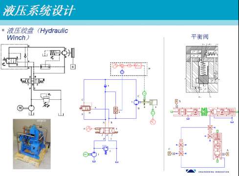 AMESim运用在工程机械上成功案例之一