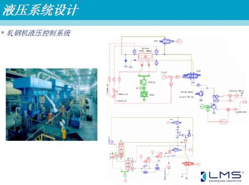 AMESim运用在工程机械上成功案例之一