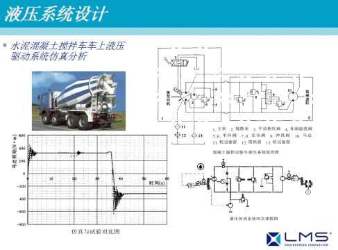 AMESim运用在工程机械上成功案例之一