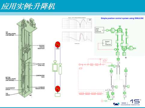 AMESim运用在工程机械上成功案例之一