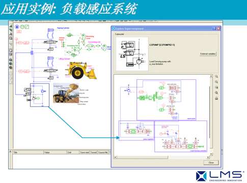 AMESim运用在工程机械上成功案例之一