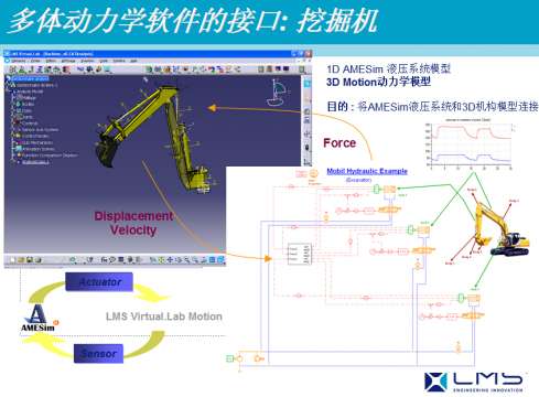 AMESim运用在工程机械上成功案例之一