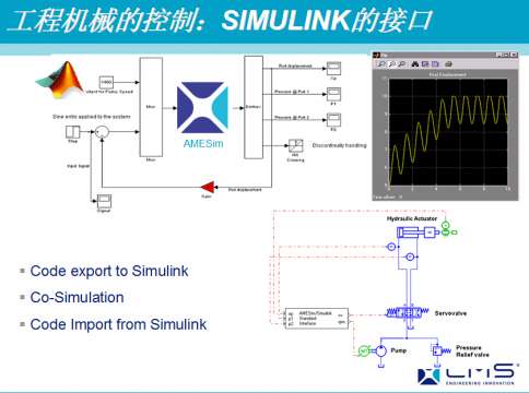 AMESim运用在工程机械上成功案例之一