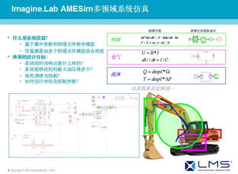 AMESim运用在工程机械上成功案例之二
