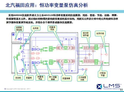 AMESim运用在工程机械上成功案例之二