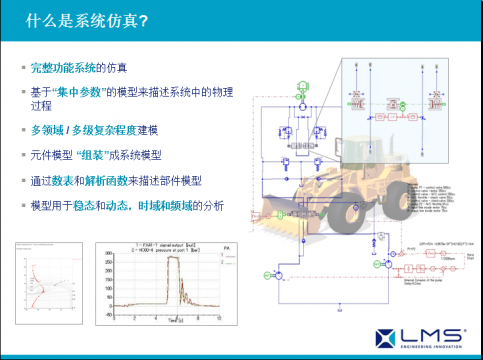 AMESim运用在工程机械上成功案例之三