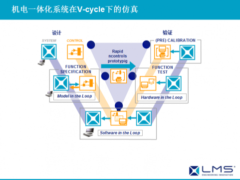AMESim运用在工程机械上成功案例之三