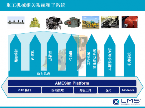 AMESim运用在工程机械上成功案例之三