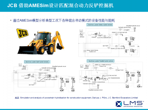 AMESim运用在工程机械上成功案例之三