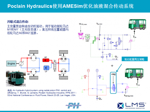 AMESim运用在工程机械上成功案例之三