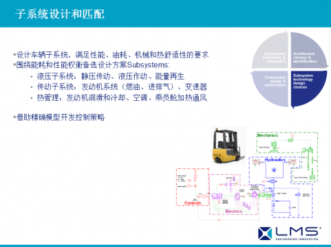 AMESim运用在工程机械上成功案例之三
