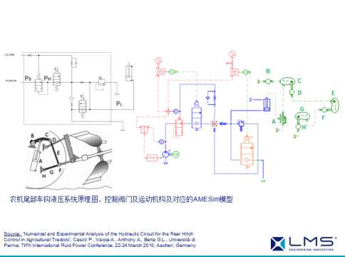 AMESim运用在工程机械上成功案例之三