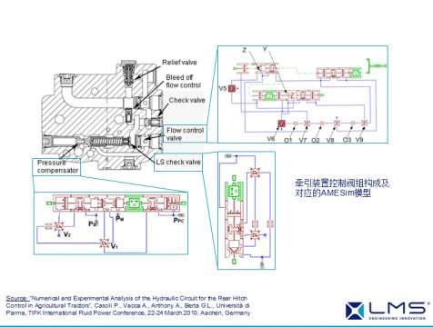 AMESim运用在工程机械上成功案例之三