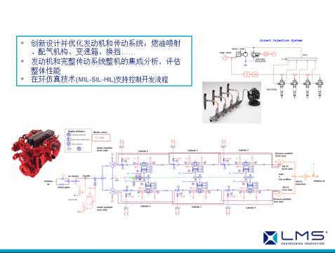 AMESim运用在工程机械上成功案例之三