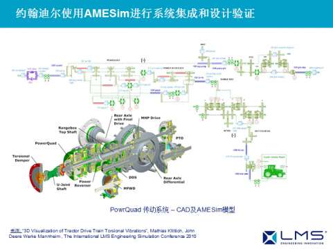 AMESim运用在工程机械上成功案例之三