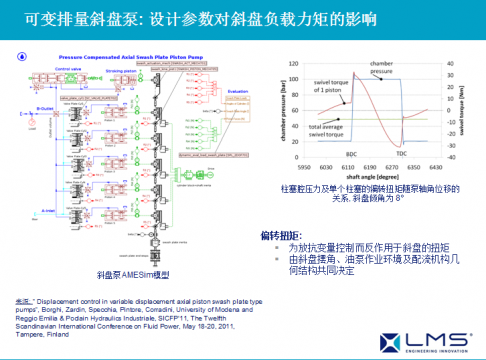 AMESim运用在工程机械上成功案例之三