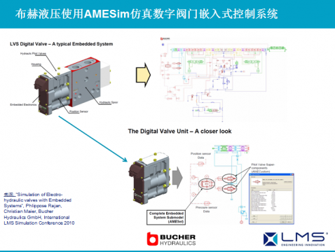 AMESim运用在工程机械上成功案例之三