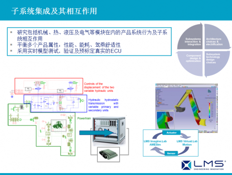 AMESim运用在工程机械上成功案例之三