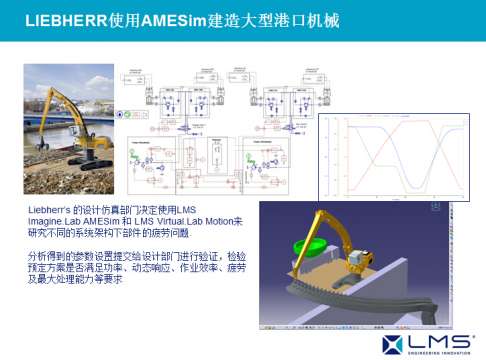 AMESim运用在工程机械上成功案例之三