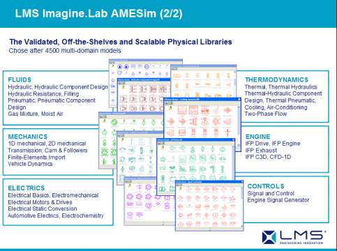 AMESim运用在工程机械上成功案例之三