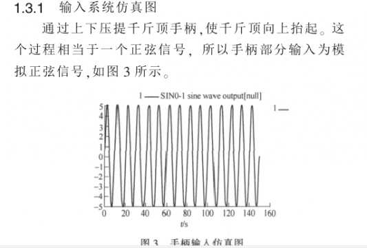 关于用AMESim仿真千斤顶