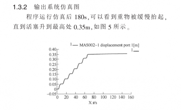 关于用AMESim仿真千斤顶