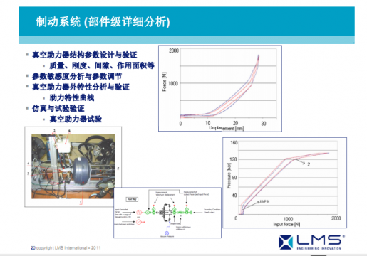推荐资料——AMESim车辆底盘，驱动制动转向