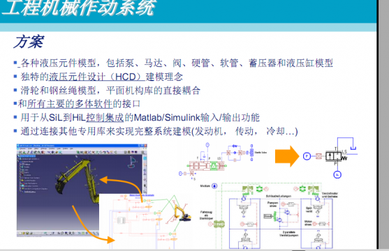 最常见的应用——AMESim工程机械