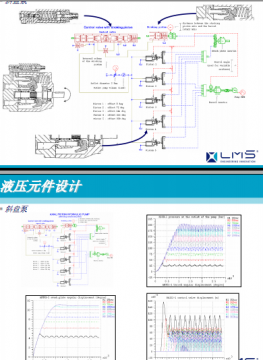 最常见的应用——AMESim工程机械