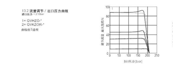 很有难度的比例阀问题