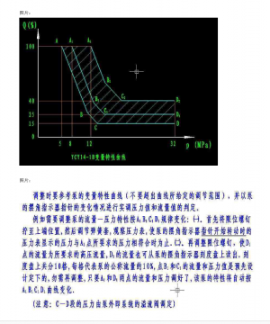 YCY14-1B斜盘式压力补偿变量柱塞泵/马达 流量变量特性如何调？