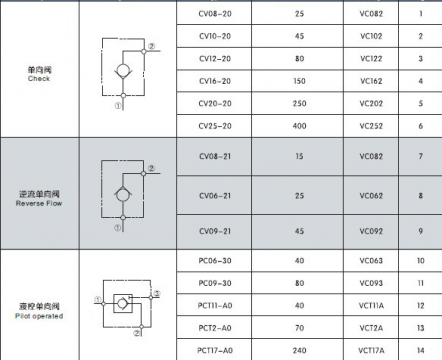 请教一下这个目录出自哪一本书