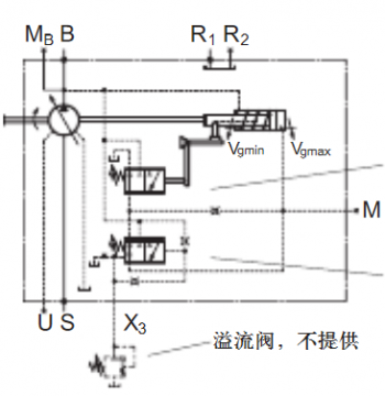 力士乐LRG控制功能
