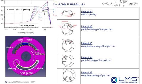 AMEsim叶片泵和齿轮泵仿真