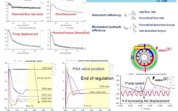 AMEsim叶片泵和齿轮泵仿真