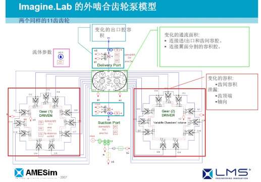 AMEsim叶片泵和齿轮泵仿真