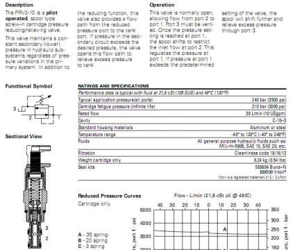 伊顿 螺纹插装阀 减压阀PRV2-10-S-0-20 工作原理