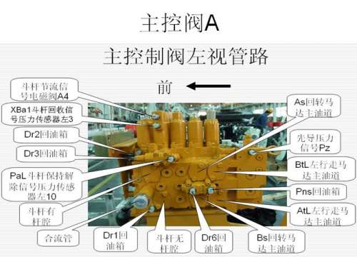 三一正流量挖掘机主阀外观及管路接头