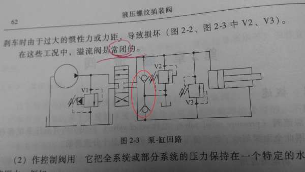 张海平老师《液压螺纹插装阀》的问题请教（1） 
