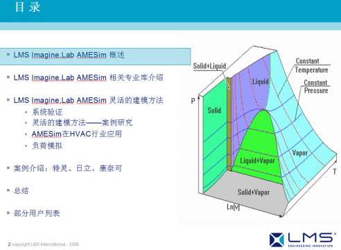 AMESim运用在工程机械上成功案例之四